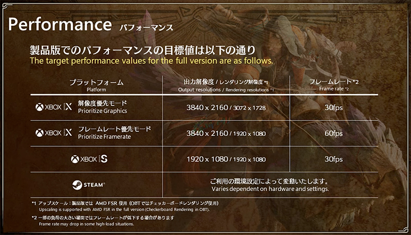 XBOX、STEAMパフォーマンス